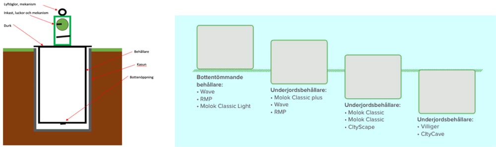 Ett-diagram